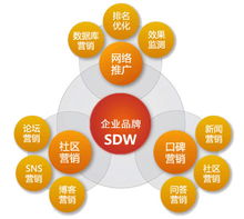 淺談營(yíng)銷(xiāo)型網(wǎng)站運(yùn)營(yíng)思路